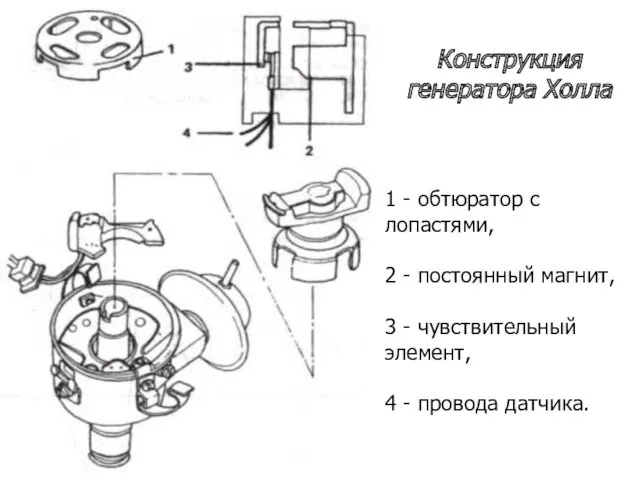 1 - обтюратор с лопастями, 2 - постоянный магнит, 3