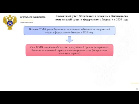 Ведение ТОФК учета бюджетных и денежных обязательств получателей средств федерального