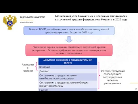 Ведение ТОФК учета бюджетных и денежных обязательств получателей средств федерального