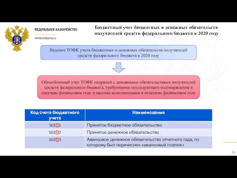 Ведение ТОФК учета бюджетных и денежных обязательств получателей средств федерального