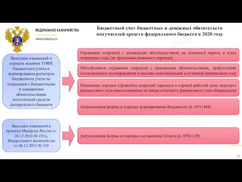 Внесение изменений в порядок ведения ТОФК бюджетного учета и формирования