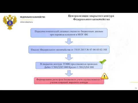 Централизация закрытого контура Федерального казначейства Письмо Федерального казначейства от 19.05.2015