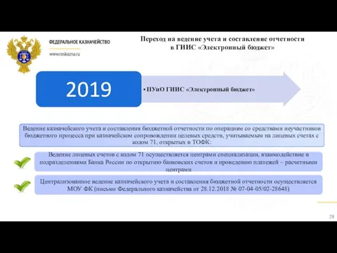 Переход на ведение учета и составление отчетности в ГИИС «Электронный бюджет»