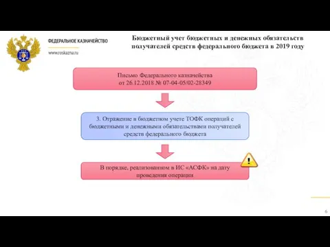 Бюджетный учет бюджетных и денежных обязательств получателей средств федерального бюджета