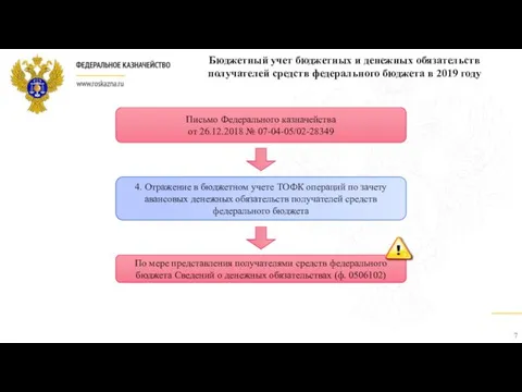 Бюджетный учет бюджетных и денежных обязательств получателей средств федерального бюджета