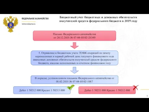 Бюджетный учет бюджетных и денежных обязательств получателей средств федерального бюджета