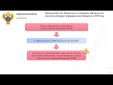 Бюджетный учет бюджетных и денежных обязательств получателей средств федерального бюджета