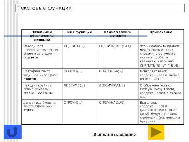 Текстовые функции Выполнить задание