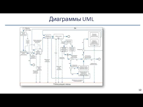 Диаграммы UML