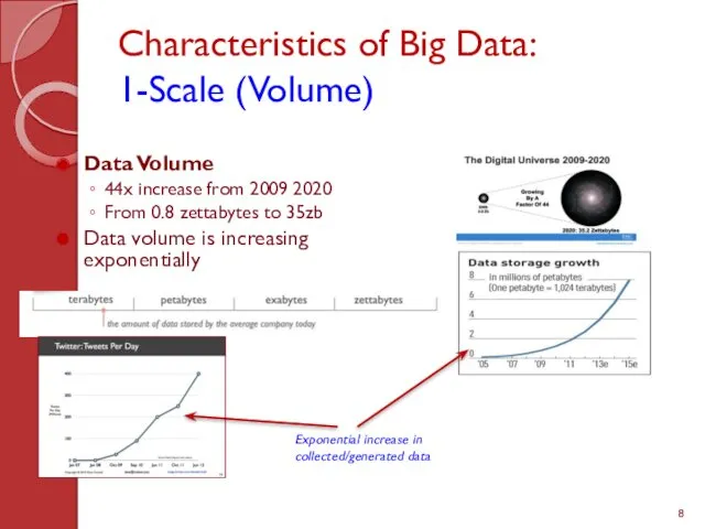 Characteristics of Big Data: 1-Scale (Volume) Data Volume 44x increase