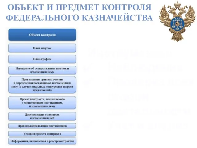 ОБЪЕКТ И ПРЕДМЕТ КОНТРОЛЯ ФЕДЕРАЛЬНОГО КАЗНАЧЕЙСТВА Инструменты: Наблюдение Проверка всех сторон деятельности Учет и анализ