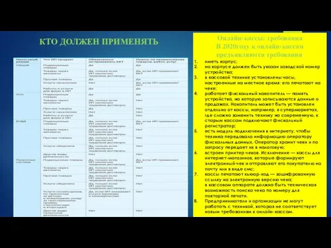 Онлайн-кассы: требования В 2020году к онлайн-кассам предъявляются требования: иметь корпус;