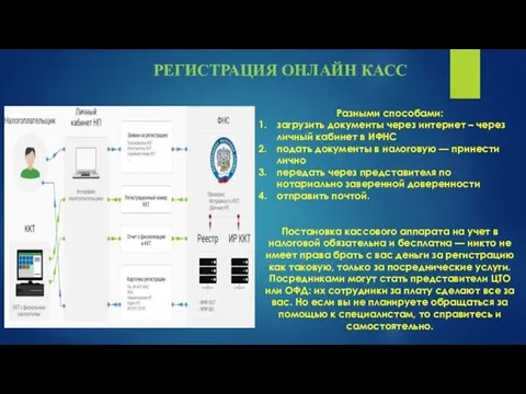 Разными способами: загрузить документы через интернет – через личный кабинет