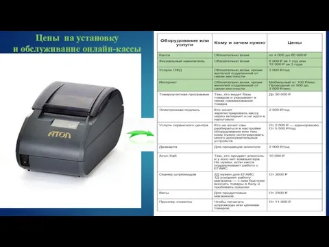 Цены на установку и обслуживание онлайн-кассы