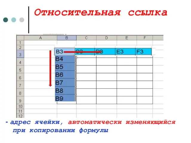 Относительная ссылка - адрес ячейки, автоматически изменяющийся при копировании формулы