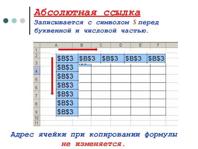 Абсолютная ссылка Записывается с символом $ перед буквенной и числовой