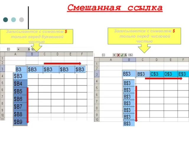 Смешанная ссылка Записывается с символом $ только перед буквенной частью