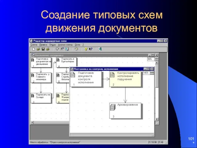 * Создание типовых схем движения документов