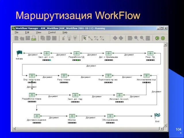 * Маршрутизация WorkFlow