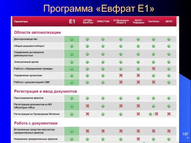 * Программа «Евфрат Е1»