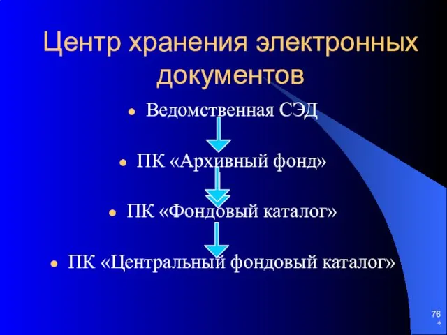 Центр хранения электронных документов Ведомственная СЭД ПК «Архивный фонд» ПК