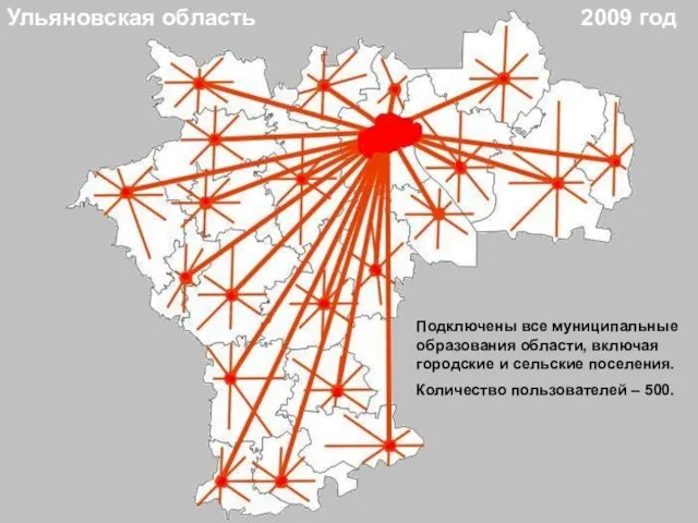 Ульяновская область 2009 год Подключены все муниципальные образования области, включая