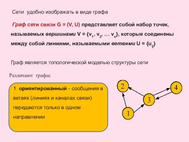 Сети удобно изображать в виде графа Граф сети связи G