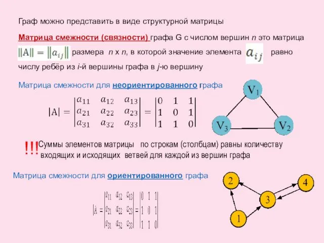 Граф можно представить в виде структурной матрицы Матрица смежности (связности)