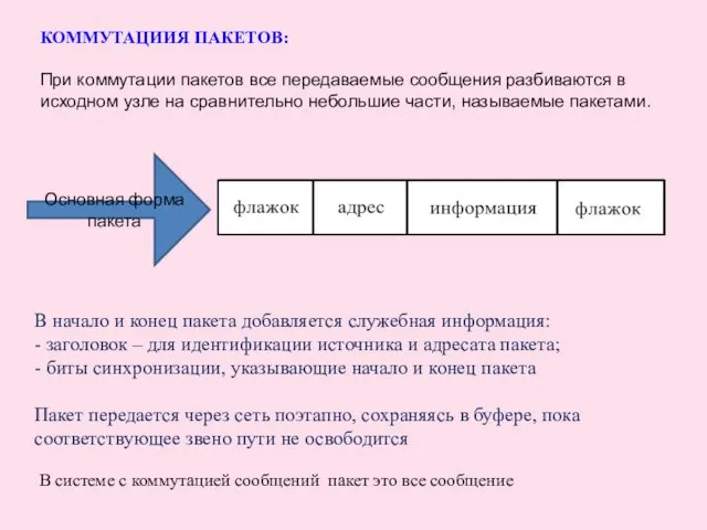 КОММУТАЦИИЯ ПАКЕТОВ: При коммутации пакетов все передаваемые сообщения разбиваются в