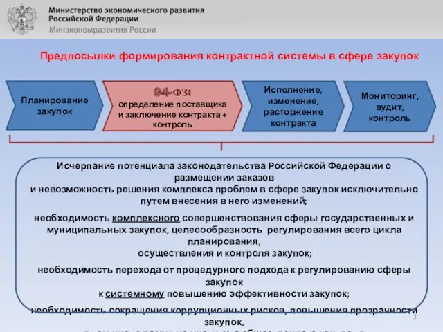 Предпосылки формирования контрактной системы в сфере закупок Исчерпание потенциала законодательства Российской Федерации о