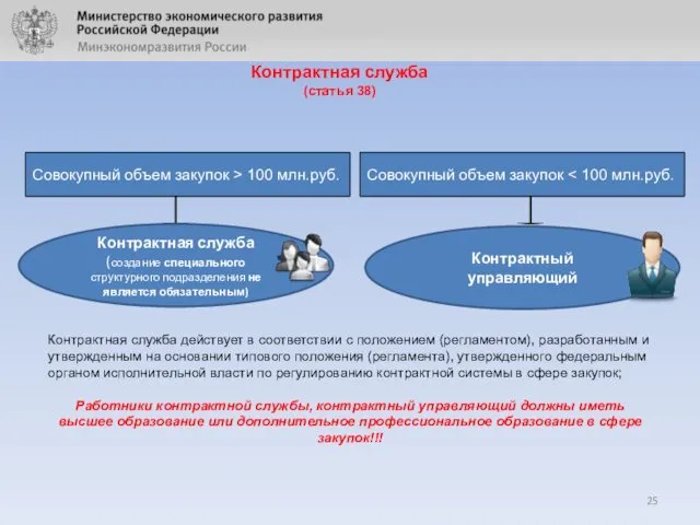 Контрактная служба (статья 38) Совокупный объем закупок > 100 млн.руб.