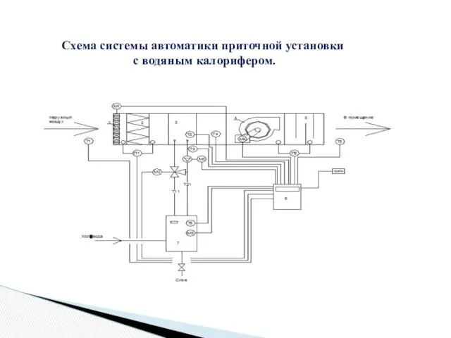 Схема системы автоматики приточной установки с водяным калорифером.