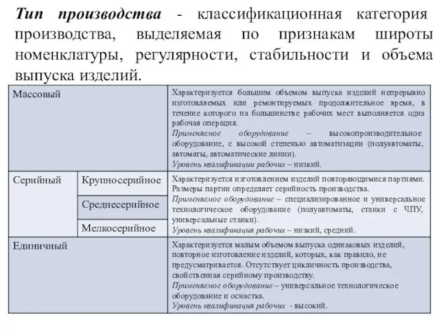 Тип производства - классификационная категория производства, выделяемая по признакам широты