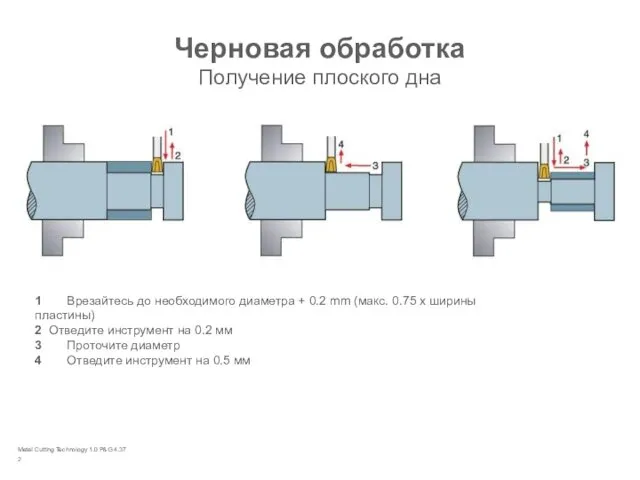 Metal Cutting Technology 1.0 P&G 4.37 Черновая обработка Получение плоского