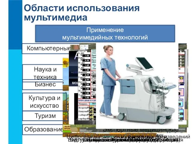 Области использования мультимедиа Применение мультимедийных технологий Образование Электронный учебник Мультимедийная энциклопедия Мультимедийный справочник