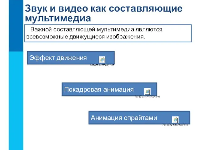 Звук и видео как составляющие мультимедиа Важной составляющей мультимедиа являются всевозможные движущиеся изображения.