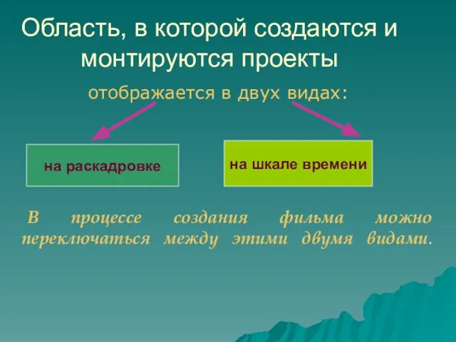 Область, в которой создаются и монтируются проекты отображается в двух