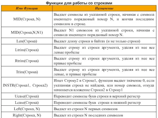 Функции для работы со строками