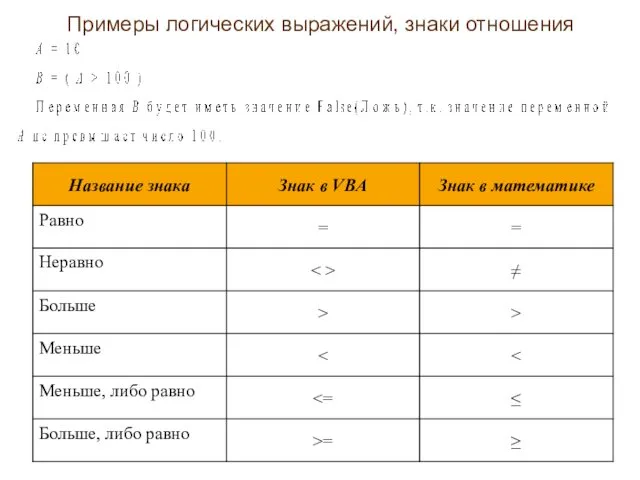 Примеры логических выражений, знаки отношения