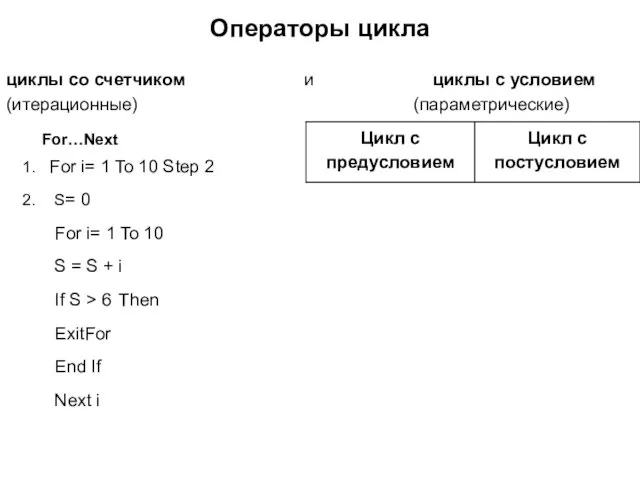 Операторы цикла циклы со счетчиком и циклы с условием (итерационные)