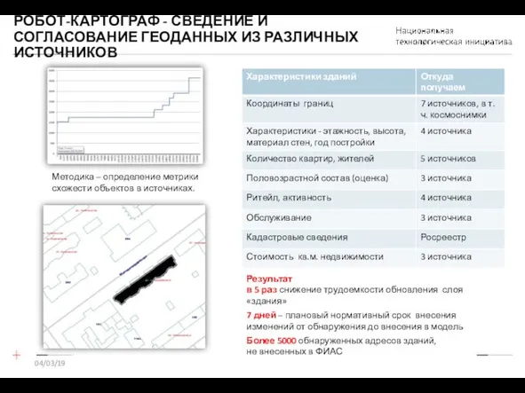 РОБОТ-КАРТОГРАФ - СВЕДЕНИЕ И СОГЛАСОВАНИЕ ГЕОДАННЫХ ИЗ РАЗЛИЧНЫХ ИСТОЧНИКОВ в)