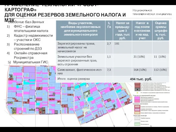 ПРИМЕНЕНИЕ ТЕХНОЛОГИИ «РОБОТ-КАРТОГРАФ» ДЛЯ ОЦЕНКИ РЕЗЕРВОВ ЗЕМЕЛЬНОГО НАЛОГА И МЗК