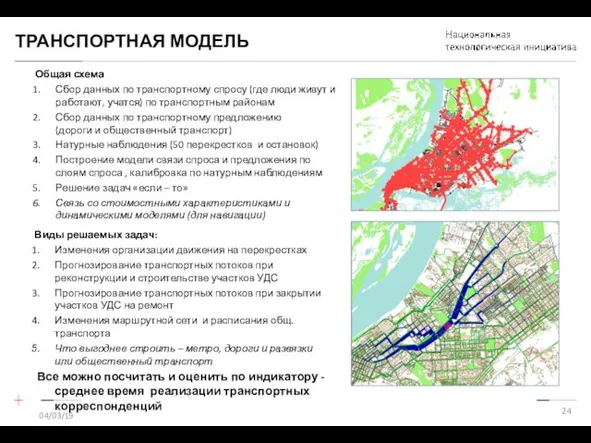 ТРАНСПОРТНАЯ МОДЕЛЬ 04/03/19 Общая схема Сбор данных по транспортному спросу