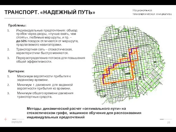 ТРАНСПОРТ. «НАДЕЖНЫЙ ПУТЬ» 04/03/19 Проблемы: Индивидуальные предпочтения: объезд пробок через