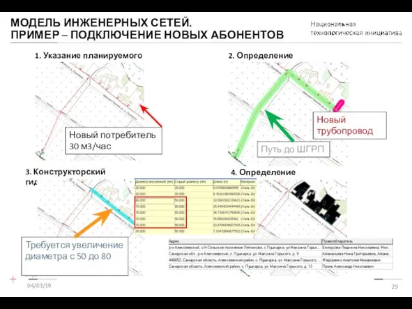 МОДЕЛЬ ИНЖЕНЕРНЫХ СЕТЕЙ. ПРИМЕР – ПОДКЛЮЧЕНИЕ НОВЫХ АБОНЕНТОВ 04/03/19 04/03/19