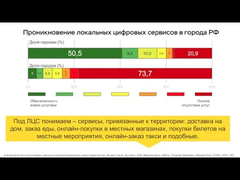 В анализе были использованы данные о распространенности таких сервисов как: