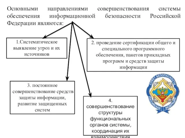 Основными направлениями совершенствования системы обеспечения информационной безопасности Российской Федерации являются: