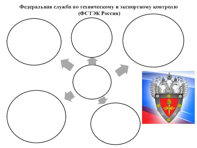 Федеральная служба по техническому и экспортному контролю (ФСТЭК России)