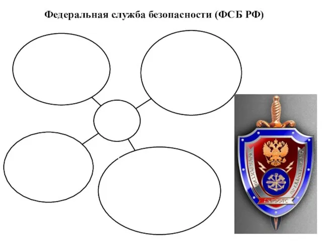 Федеральная служба безопасности (ФСБ РФ)