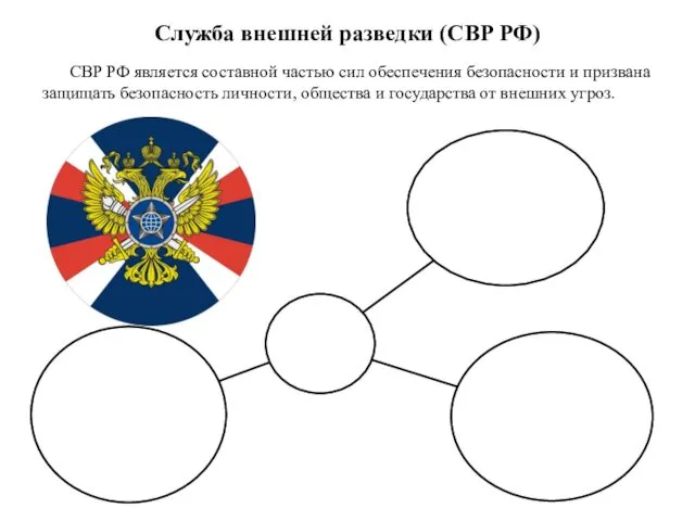 Служба внешней разведки (СВР РФ) СВР РФ является составной частью